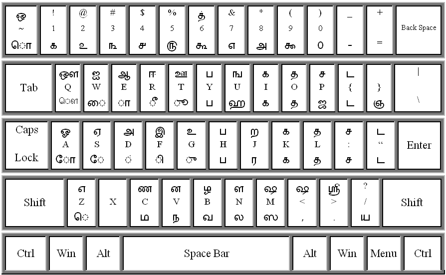Bamini Tamil Keyboard Layout Font Keyboard Tamil Font Download Fonts ...